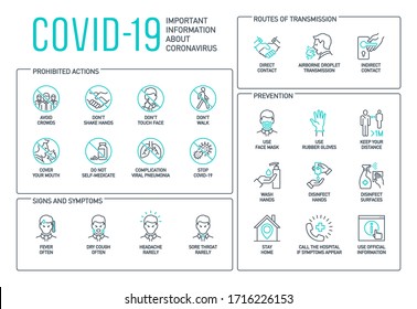 Routes Of Transmission, Signs And Symptoms, Prevention, Prohibited Actions Coronavirus Line Icons Isolated On White. Perfect Outline Symbols Covid 19 Banner. Design Elements With Editable Stroke Line