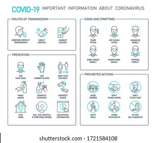 Routes of transmission, Signs and symptoms, Prevention, prohibited actions Coronavirus line icons isolated on white. Perfect outline symbols Covid 19 banner. design elements with editable Stroke line