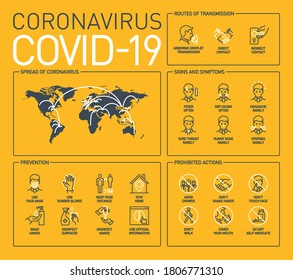 Routes of transmission, Signs and symptoms, Prevention, prohibited actions Coronavirus line icons isolated on yellow. Perfect outline symbols Covid 19 banner. design elements with Stroke line