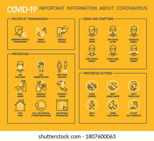 Routes Of Transmission, Signs And Symptoms, Prevention, Prohibited Actions Coronavirus Line Icons Isolated On Yellow. Perfect Outline Symbols Covid 19 Banner. Design Elements With Stroke Line