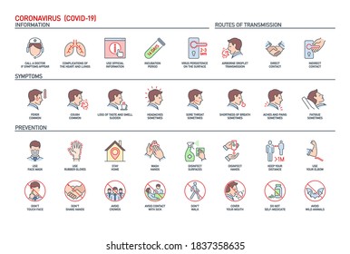 Routes of transmission, Signs and symptoms, Prevention, prohibited actions Coronavirus line icons isolated on white. Perfect outline symbols Covid 19 banner. design elements with editable Stroke line