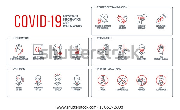 送信ルート 徴候と症状 予防 禁止アクションコロナウイルスのラインアイコン 白い背景 完璧な輪郭記号covid 19バナー 編集可能な線 のあるエレメントをデザインする のベクター画像素材 ロイヤリティフリー 1706192608