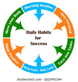 Routine chart concept of Daily habits for Success isolated on White background - vector illustration 