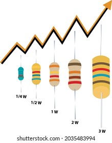 a row of resistors from low-power to high-power and an increased orange-black arrow at the top 