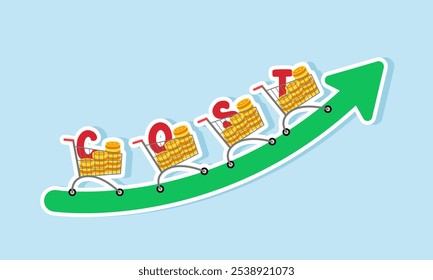 A row of shopping carts filled stacks of coins and the word COST climbing a rising graph, illustrating the relationship between increased profit and revenue leading to higher costs