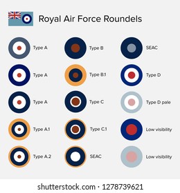 Royal Air Force Roundel Insignia