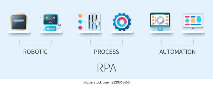 RPA banner with icons. Robotic Process Automation. Business concept. Web vector infographics in 3d style