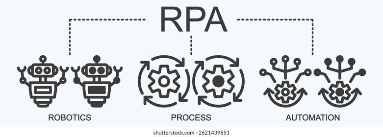 RPA Banner with Robotics, Process, and Automation in Outline and Glyph Icons. Simple Vector Illustration