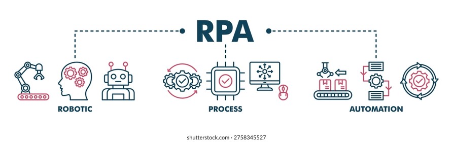 RPA banner web color vector illustration concept for robotic process automation innovation technology with an icon of robot, ai, artificial intelligence, automation, process, conveyor, and processor