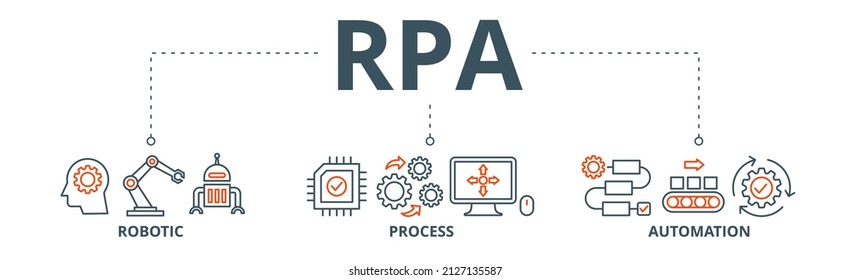 RPA Banner Web Icon Vector Illustration Concept For Robotic Process Automation Innovation Technology With An Icon Of Robot, Ai, Artificial Intelligence, Automation, Process, Conveyor, And Processor