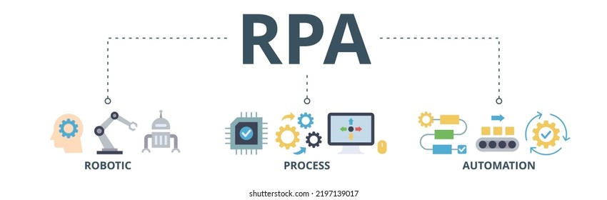 RPA banner web icon vector illustration concept for robotic process automation innovation technology with an icon of robot, ai, artificial intelligence, automation, process, conveyor, and processor