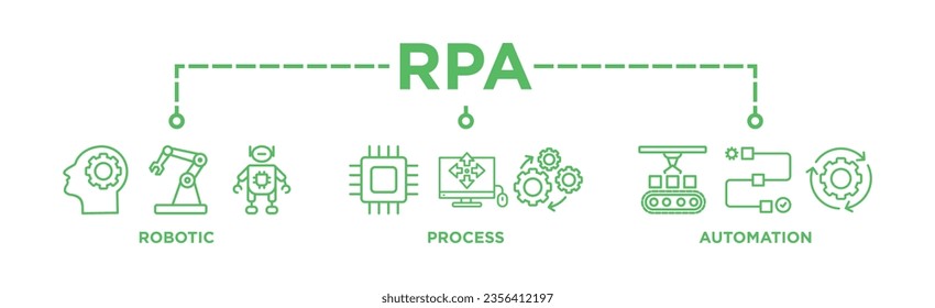 RPA banner icono web concepto de ilustración vectorial para tecnología robótica de innovación de automatización de procesos con un icono de robot, ai, inteligencia artificial, automatización, proceso, transportador y procesador