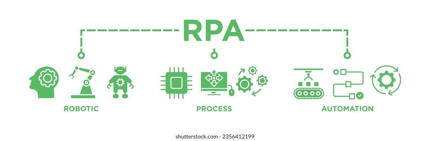 RPA banner web icon vector illustration concept for robotic process automation innovation technology with an icon of robot, ai, artificial intelligence, automation, process, conveyor, and processor