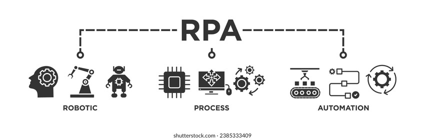 RPA banner web icon vector illustration concept for robotic process automation innovation technology with an icon of robot, ai, artificial intelligence, automation, process, conveyor, and processor