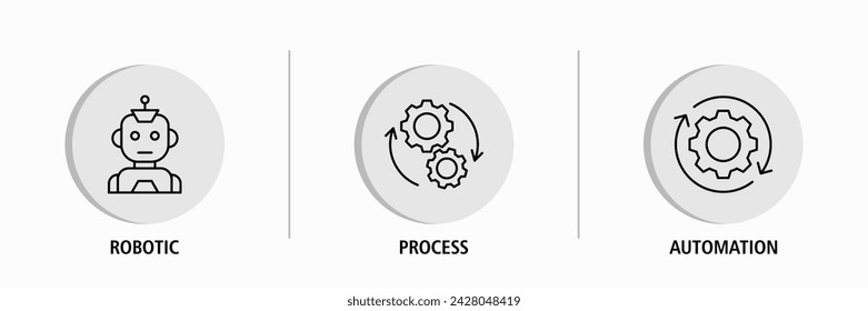 RPA banner web icon vector illustration concept for robotic process automation innovation technology with an icon of robot, ai, artificial intelligence, automation, process, conveyor, and processor
