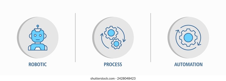 RPA banner web icon vector illustration concept for robotic process automation innovation technology with an icon of robot, ai, artificial intelligence, automation, process, conveyor, and processor