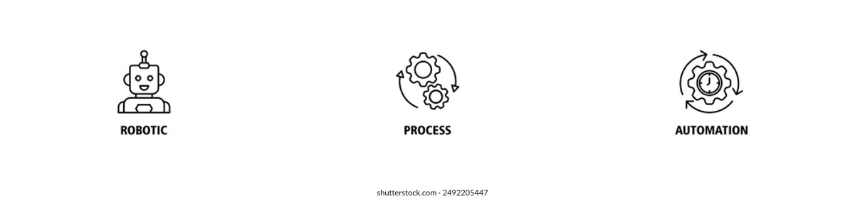RPA banner web icon vector illustration concept for robotic process automation innovation technology with an icon of robot, ai, artificial intelligence, automation, process, conveyor, and processor