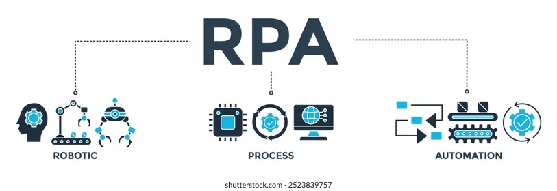RPA banner web icon vector illustration concept for robotic process automation innovation technology with an icon of robot, ai, artificial intelligence, automation, process, conveyor, and processor 
