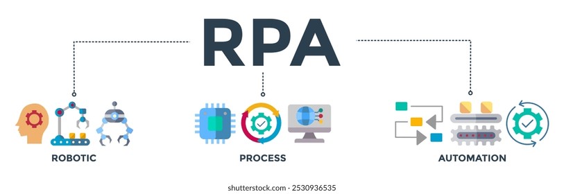 Concepto de Ilustración vectorial de ícono de Web de Anuncio RPA para la automatización de procesos robóticos Tecnología de innovación con un ícono de robot, IA, inteligencia artificial, automatización, proceso, transportador y procesador 
