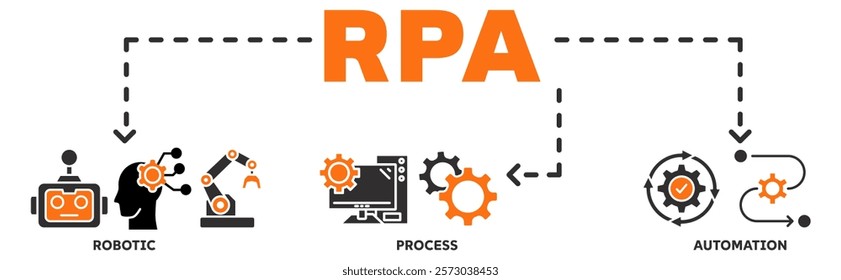 RPA banner web icon vector illustration concept with icon of robotic, process, automation
