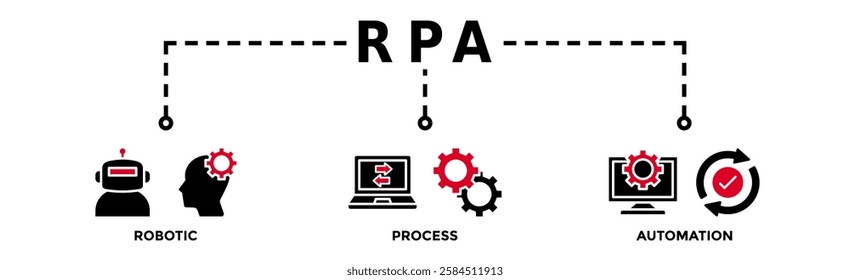 RPA banner web icon vector illustration concept for robotic process automation innovation technology with an icon of robot, ai, artificial intelligence, automation, process, conveyor, and processor