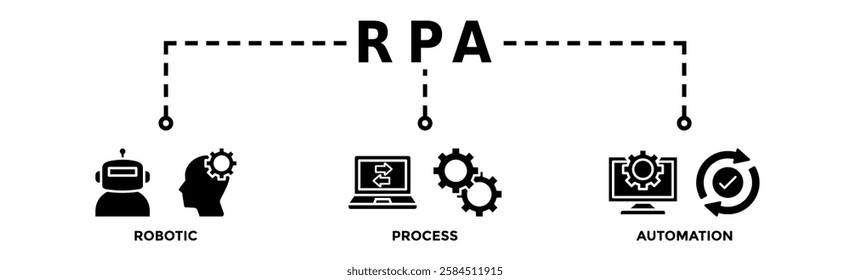 RPA banner web icon vector illustration concept for robotic process automation innovation technology with an icon of robot, ai, artificial intelligence, automation, process, conveyor, and processor