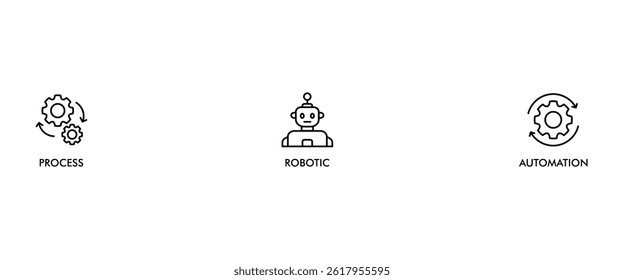 RPA banner web icon vector illustration concept for robotic process automation innovation technology with an icon of robot, ai, artificial intelligence, automation, process, conveyor, and processor