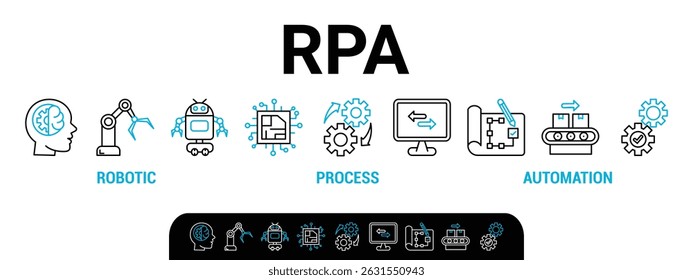 RPA banner web icon vector illustration concept for robotic process automation innovation technology with an icon of robot, ai, artificial intelligence, automation, process, conveyor, and processor
