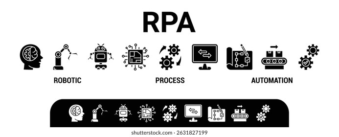 RPA banner web icon vector illustration concept for robotic process automation innovation technology with an icon of robot, ai, artificial intelligence, automation, process, conveyor, and processor