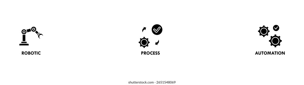 RPA banner web icon vector illustration concept for robotic process automation innovation technology with an icon of robot, ai, artificial intelligence, automation, process, conveyor, and processor