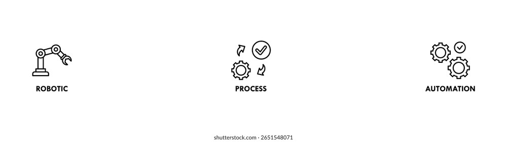 Concepto de Ilustración vectorial de ícono de Web de Anuncio RPA para la automatización de procesos robóticos Tecnología de innovación con un ícono de robot, IA, inteligencia artificial, automatización, proceso, transportador y procesador