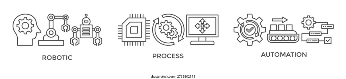 RPA banner web icon vector illustration concept for robotic process automation innovation technology with an icon of robot, ai, artificial intelligence, automation, process, conveyor, and processor