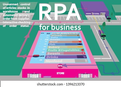 RPA for business. Automatic unmanned control for stocks, making orders and checking delivery status.