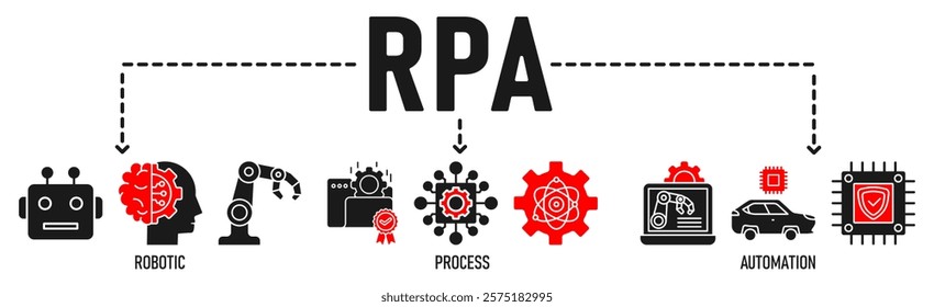 RPA concept banner icon contain of robotic, process, and automation vector illustration