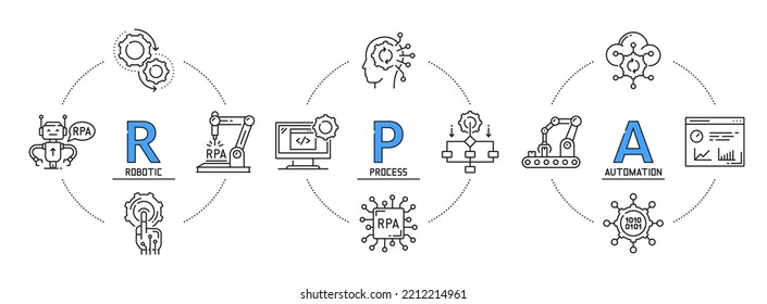 RPA infographics, robot automation process icons of production technology, vector digital AI. RPA blockchain graphs, automated artificial intelligence diagrams of business optimization system