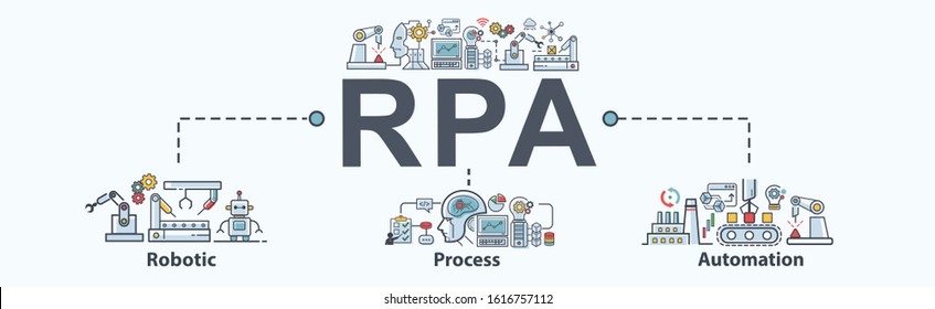 RPA Robotic process automation banner icon for business and industry, bot, algorithm, coding, analyze, automate, working, check and loop. Minimal vector infographic.