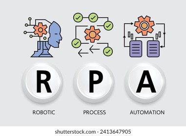 RPA, Robotic process automation, concept  computer, Robotic process automatisation,  Vector illustration