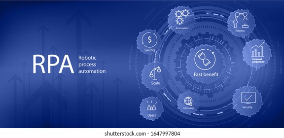 RPA, robotic process automation. Web page template. The concept of innovative RPA process automation technology. Vector illustration