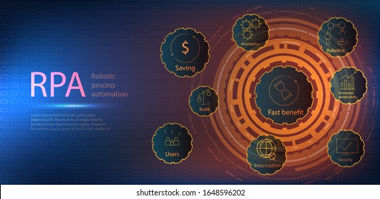 RPA, automatización robótica de procesos. Plantilla de página Web. El concepto de tecnología innovadora de automatización de procesos RPA. Ilustración del vector