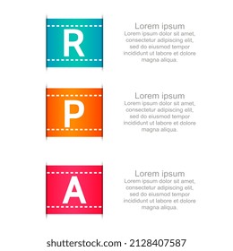 RPA, robotic process automation. Web page template. The concept of innovative RPA process automation technology.