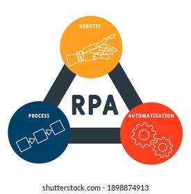 RPA - Robotic Process Automatisation acronym. business concept background.  vector illustration concept with keywords and icons. lettering illustration with icons for web banner, flyer, landing page