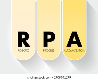 RPA Robotic Process Automatisation - form of business process automation technology based on metaphorical software robots or on artificial intelligence, acronym text concept background
