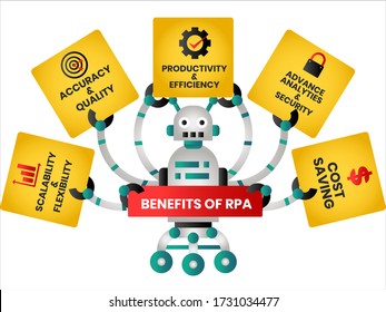 RPA vector concept: Robot with 6 arms showing the benefits of Robot Process Automation