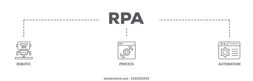 RPA web banner icon vector illustration concept consists of robot, ai, artificial intelligence, automation, process, conveyor, and processor icon live stroke and easy to edit