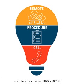 Llamada a procedimiento remoto RPC
acrónimo. fondo de concepto de negocio.  concepto de ilustración vectorial con palabras clave e iconos. ilustración con iconos para banner web, volante, página de inicio