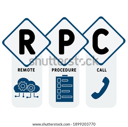 RPC - Remote Procedure Call
acronym. business concept background.  vector illustration concept with keywords and icons. lettering illustration with icons for web banner, flyer, landing page