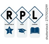 RPL - Recognition of prior learning acronym. business concept background. vector illustration concept with keywords and icons. lettering illustration with icons for web banner, flyer, landing