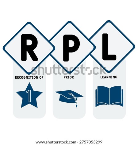 RPL - Recognition of prior learning acronym. business concept background. vector illustration concept with keywords and icons. lettering illustration with icons for web banner, flyer, landing