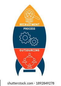 RPO - Recruitment Process Outsourcing acronym. business concept background.  vector illustration concept with keywords and icons. lettering illustration with icons for web banner, flyer, landing 
