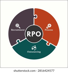 RPO - Recruitment process outsourcing acronym. Infographic template with icons and description placeholder